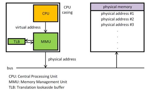 计算机基础 操作系统与信息系统集成及技术服务