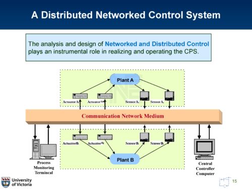 信息物理系统的集成鲁棒模型预测控制架构与计算机信息系统集成及技术服务
