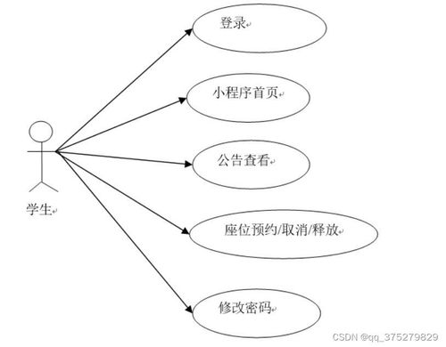 基于SpringBoot的图书馆座位预约系统的设计与实现