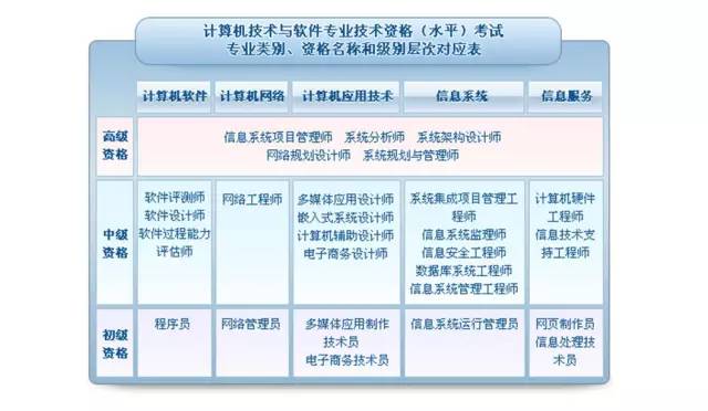 60天全面备考计算机软考！信息系统集成与技术服务的必备资料已准备就绪