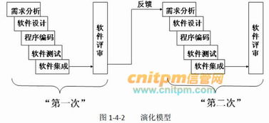 信息系统集成中的软件开发模型 瀑布模型与演化模型对比分析