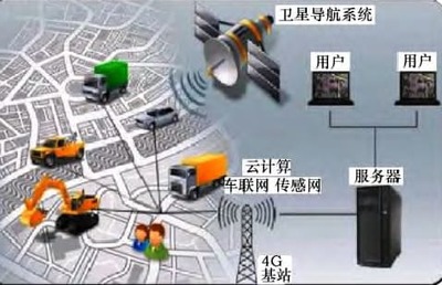 车联网技术 计算机信息系统集成与技术服务的前沿实践
